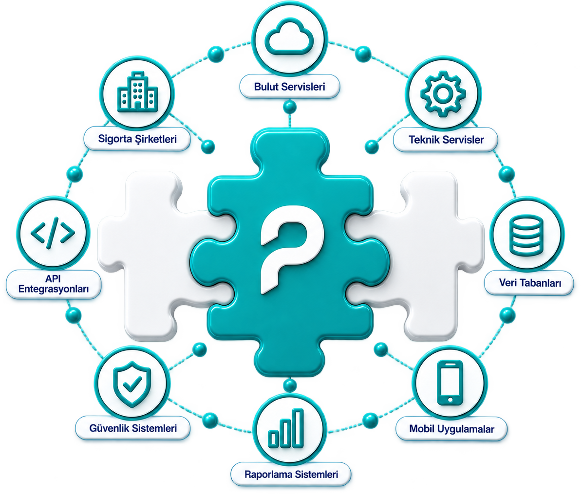 Entegrasyon — P puzzle parçası ve bağlı platform ikonları